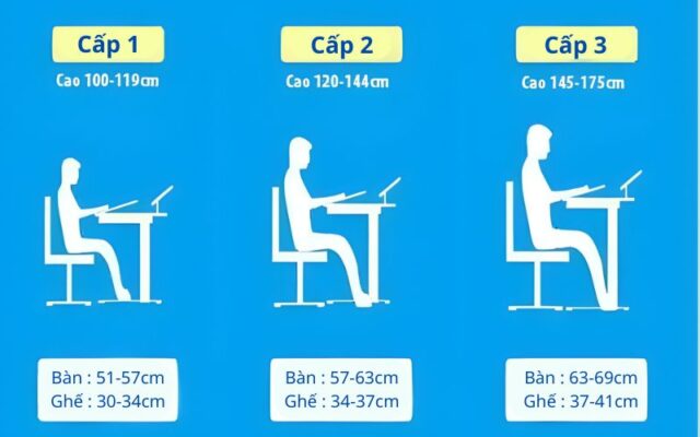 Kích thước bàn học sinh tiêu chuẩn theo các cấp