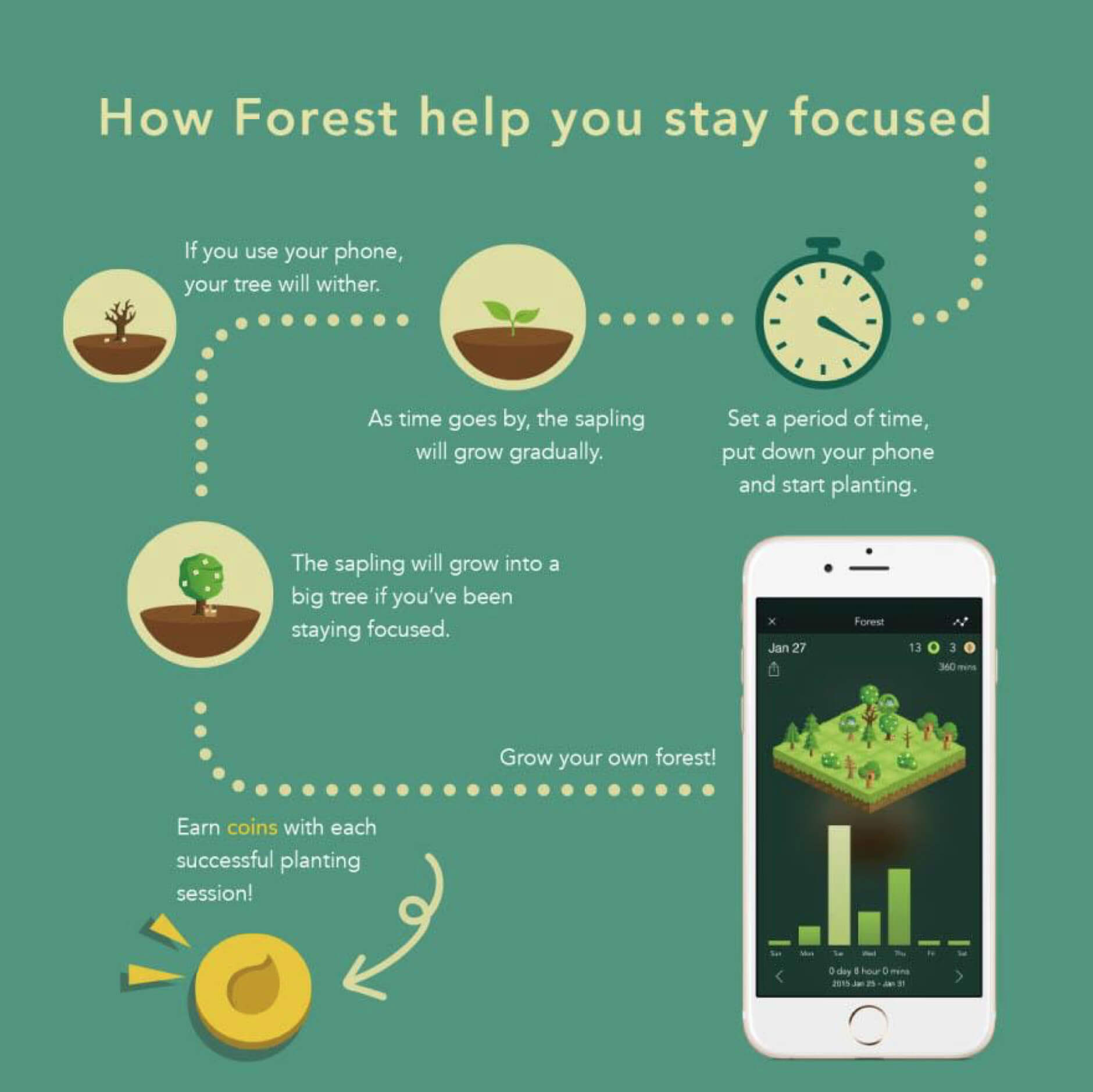 App giúp tập trung học dễ sử dụng Forrest