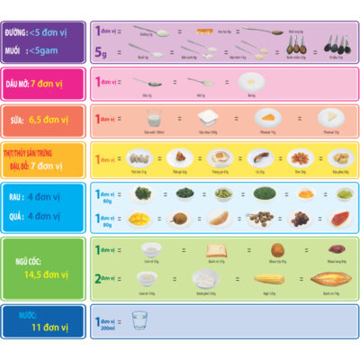 Tháp dinh dưỡng cho mẹ sau sinh theo Viện Dinh dưỡng Quốc gia